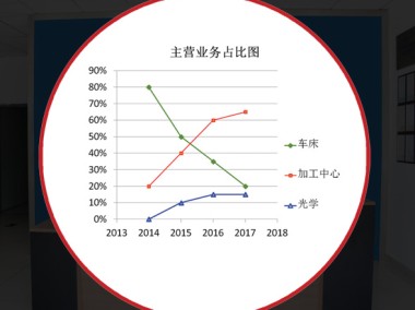 速腾咨询，推动企业智能化升级，引领产业变革