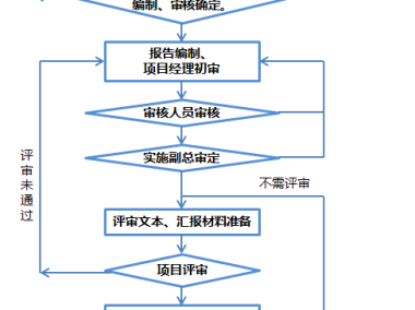 南通企业创新发展助力，技术咨询流程深度解析