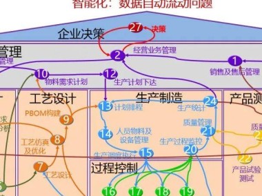 数字化转型加速器，计算技术咨询引领企业迈向智能未来