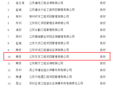 江苏技术咨询费用，均衡品质与价格的和谐之道