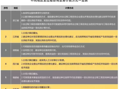 技术咨询费附件关键作用与实际应用解析