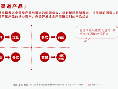 付费技术咨询，企业增强核心竞争力的关键策略