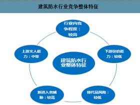 防水技术咨询费用投资与回报分析，权衡之道揭秘