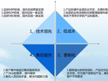 海口专业咨询赋能，助推企业成长新动力