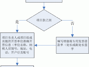技术咨询服务开票全攻略，流程解析、注意事项与常见疑问解答