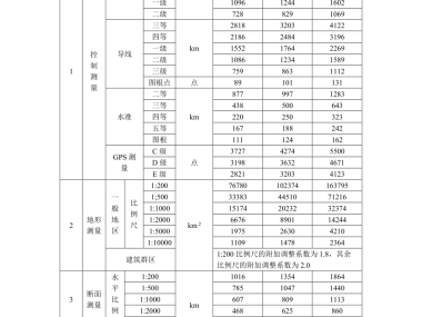 技术咨询行业收费模式与影响因素深度解析