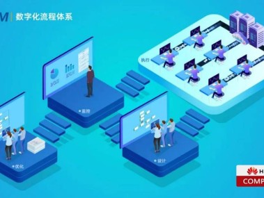 云咨询赋能，共筑企业数字化新篇章