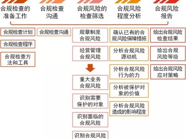 合规入账指南，企业财务管理与技术咨询费处理策略