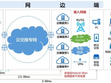 网络技术咨询，企业数字化转型的坚实保障