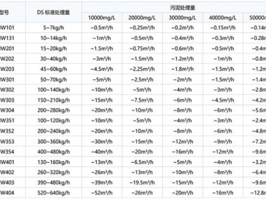 辽宁叠螺机技术咨询服务，推动企业节能降耗，促进行业绿色升级