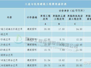 技术咨询服务费合理定价策略,促进企业成长之道