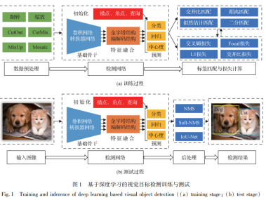 提升检测竞争力，深度解析检测技术咨询策略