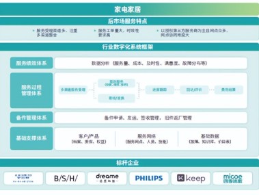 12123技术咨询,服务升级,赋能企业数字化转型新篇章