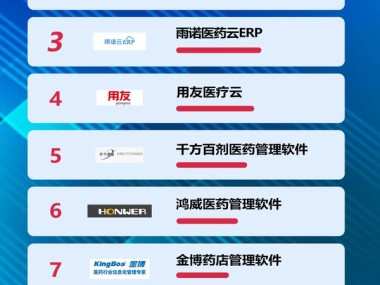 药械技术咨询软件选哪家，最佳拍档指南