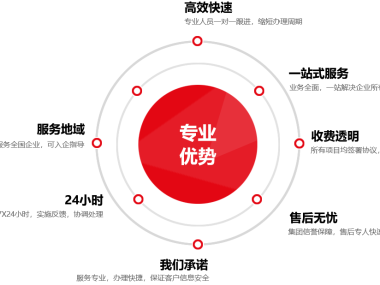 吴江企业成长助力，合理技术咨询费用方案