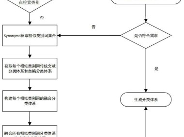 技术咨询分类编码体系构建与实际应用全解析