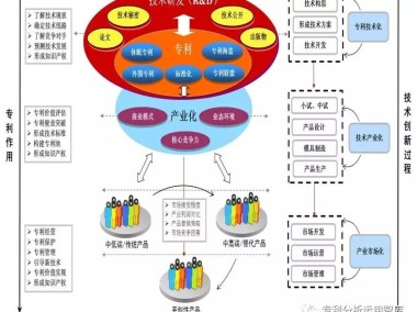 知识产权技术咨询合同，连接创新与保护的桥梁
