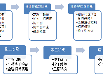 施工技术咨询在工程建设项目中的核心价值与作用
