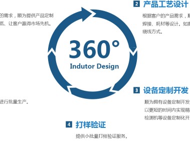 专业技术咨询代理,赋能企业高效成长