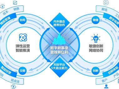 宿迁数据链技术赋能，企业数字化转型升级新动力