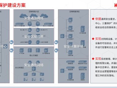 构建安全防火壁垒的防火技术咨询有限公司