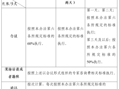 技术咨询费分类与对应服务类型深度解析