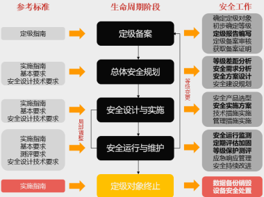 企业安全智能守护，安全技术咨询服务中心助力护航