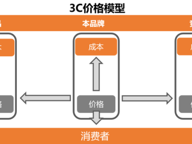 平衡技术创新与市场竞争力，揭秘技术咨询合理资费比例之道