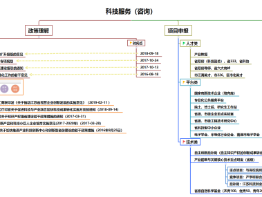绍兴技术咨询行业蓬勃发展态势显著