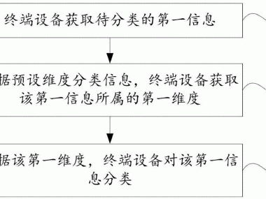技术咨询领域的分类与归类研究