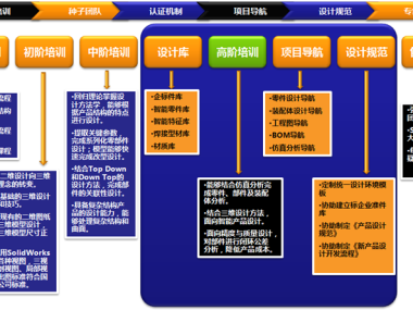 高效企业解决方案，标准技术咨询流程解析