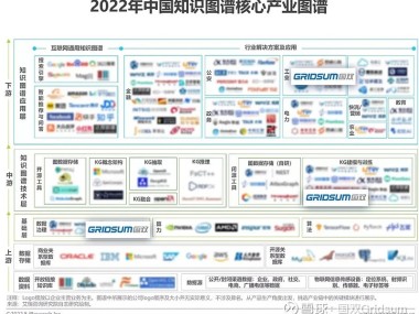企业智慧发展引擎，通用技术咨询分类深度解析