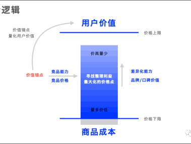 生产技术咨询费，合理定价与价值评估的重要性