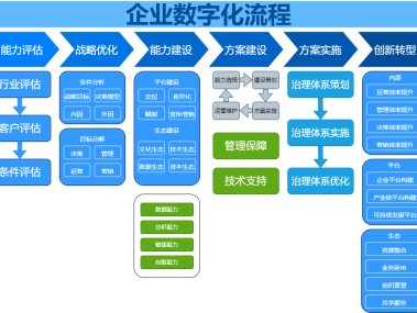 BDO数字化转型咨询，赋能企业创新，领航行业未来