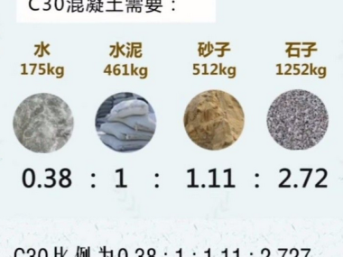 混凝土配比技术咨询，建筑行业关键支撑与实战攻略