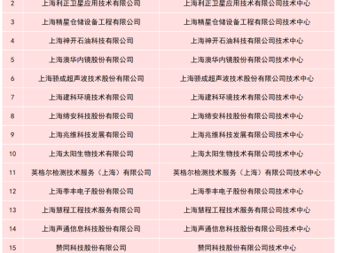 闵行区企业创新发展，技术咨询助力升级