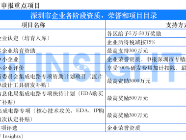 项目技术咨询，企业高效发展的核心助力者
