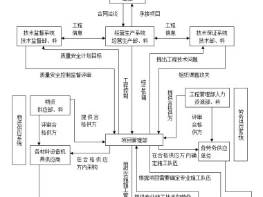 揭秘排水技术咨询标，投标策略与成功秘诀