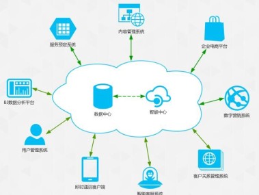 数字化转型新引擎，技术咨询有限公司引领行业风向标