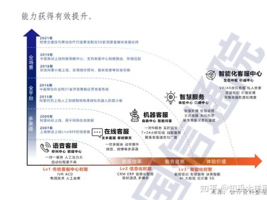 电话技术咨询计划助力效率提升与客户体验优化