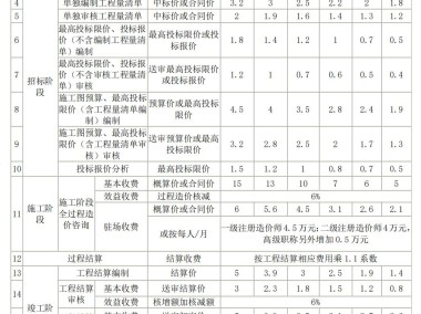 电话技术咨询价值评估与成本控制策略