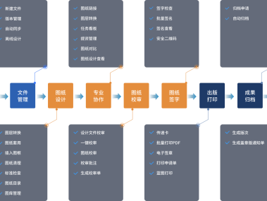 CAD技术先锋，企业创新加速器，共塑行业新风向