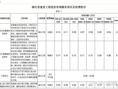 专项技术咨询费标准解读与应用案例分析