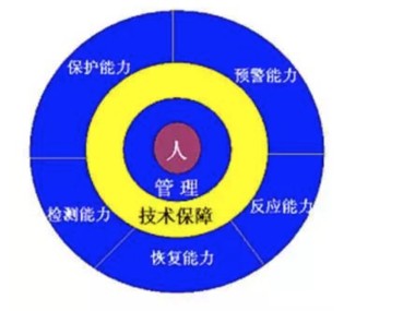 企业安全防线基石，安全技术咨询协议的构建与实施