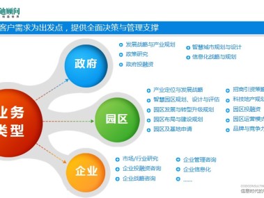 安迪技术咨询，驱动行业创新，助推企业飞跃新高度