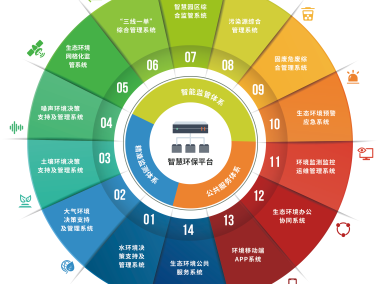 助力企业绿色蜕变，环保技术咨询引领可持续未来之路