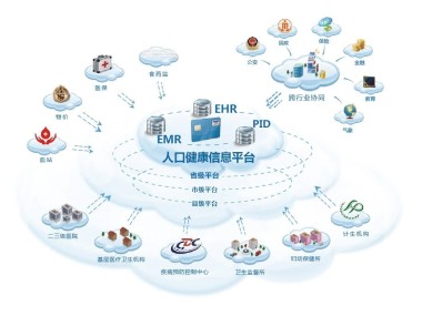 健康宝技术赋能，引领健康管理新未来