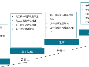 企业转型升级新动力，年度技术咨询招标盛大开启