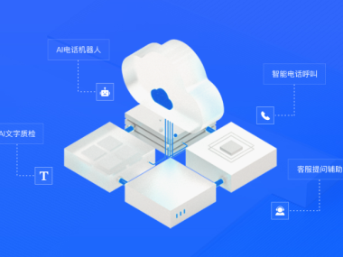 电话技术咨询市场现状与价值评估报告