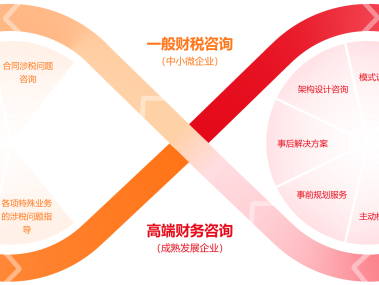 企业财务管理必读，技术咨询费用入账攻略